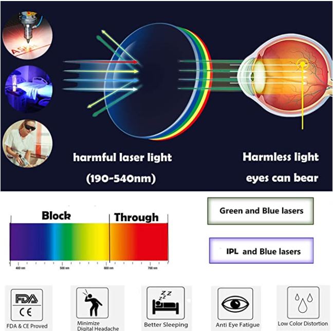 Professional Laser Protective Glasses for 190nm-540nm, 405nm,445nm, 532nm Laser and Violet/Blue/Green Laser Safety Goggles 450nm